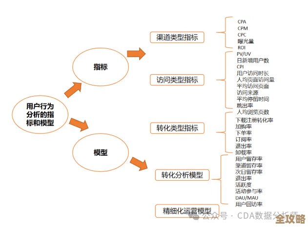 CDA是什么?全面解析其核心定义与实际应用场景 CDA是什么?全面解析其核心定义与实际应用场景
