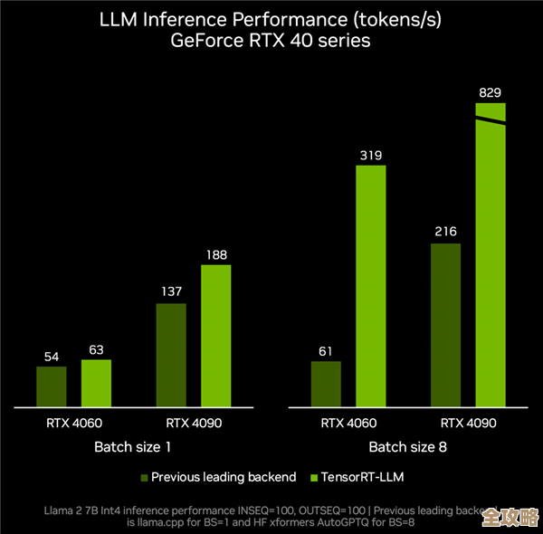 探索NVIDIA新一代显卡天梯图:AI与光追技术重塑体验巅峰! 探索NVIDIA新一代显卡天梯图:AI与光追技术重塑体验巅峰!