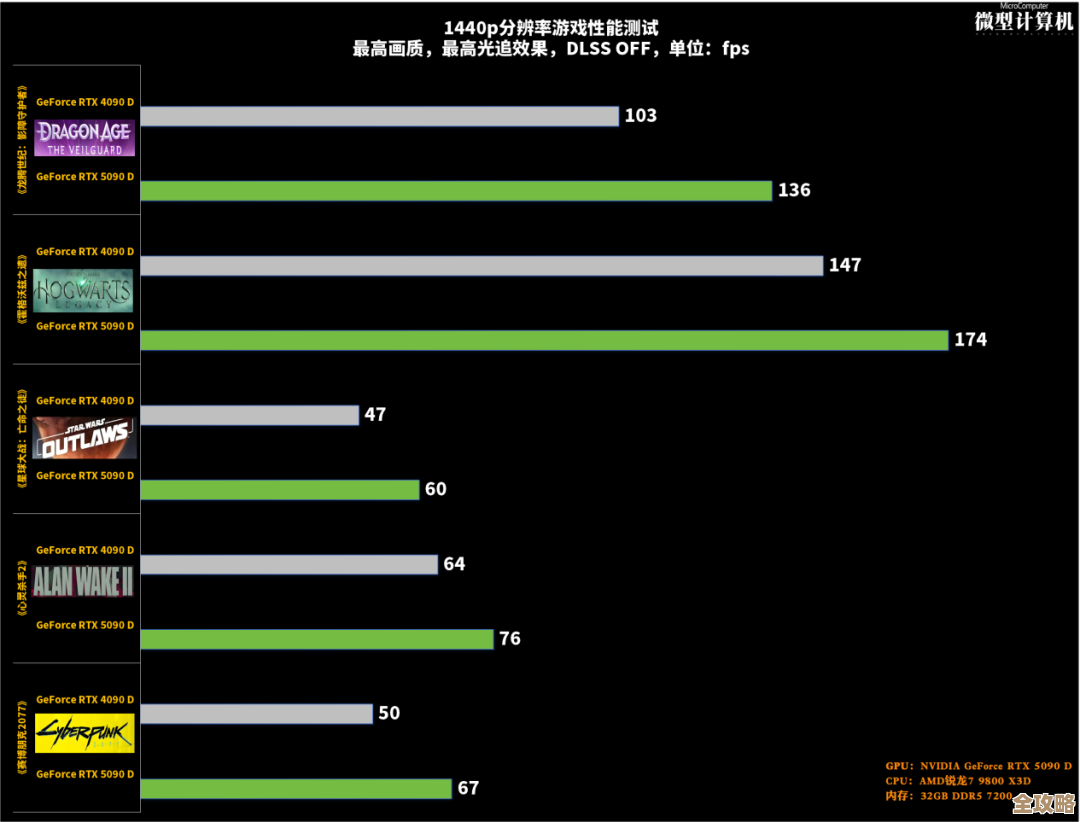 探索NVIDIA新一代显卡天梯图：AI与光追技术重塑体验巅峰！