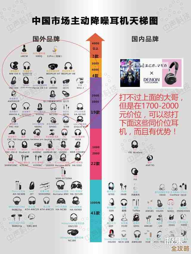 蓝牙芯片模块天梯图：高效连接万物，驱动智能未来无限潜能