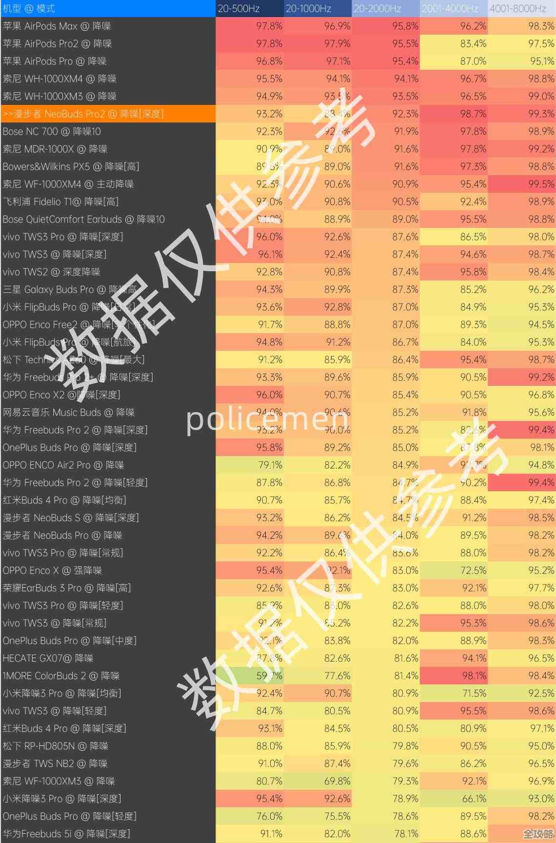 蓝牙芯片模块天梯图：高效连接万物，驱动智能未来无限潜能