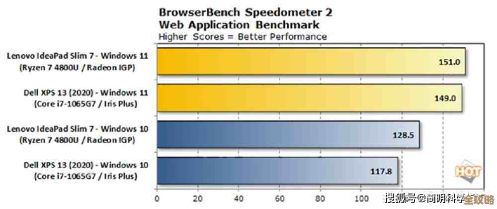 Windows 11系统升级为老旧电脑带来的性能突破与潜在难题分析