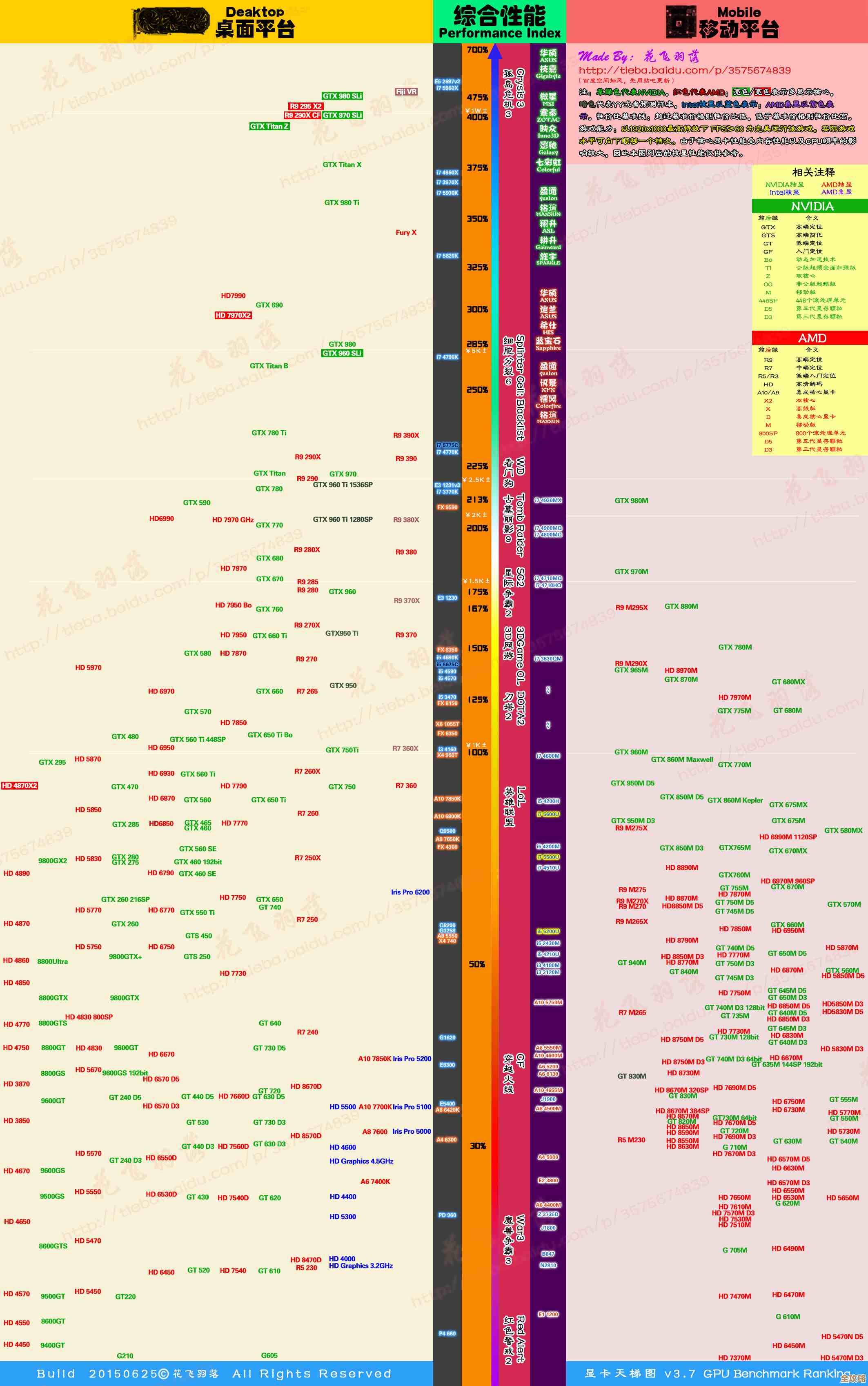 英特尔处理器天梯图解析：新一代CPU性能排名与技术亮点全透视