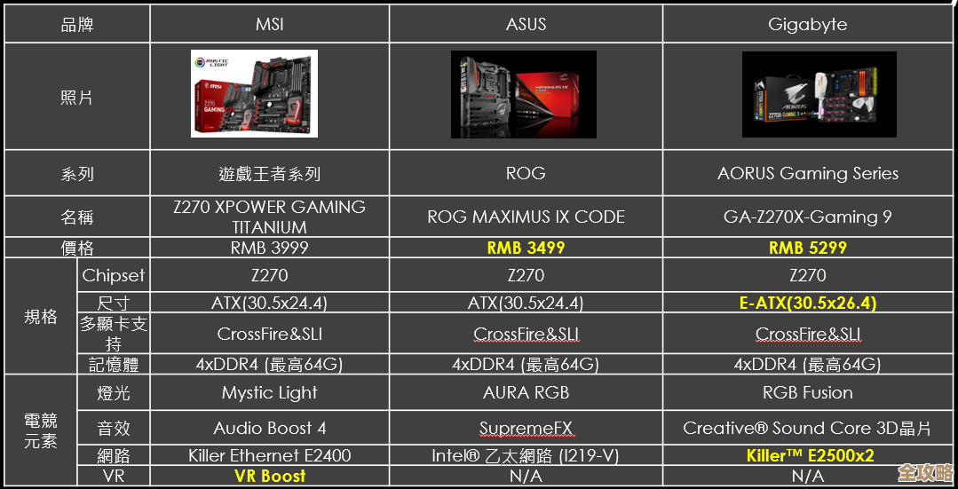 挑选适合的华硕主板型号，优化电脑性能与使用体验
