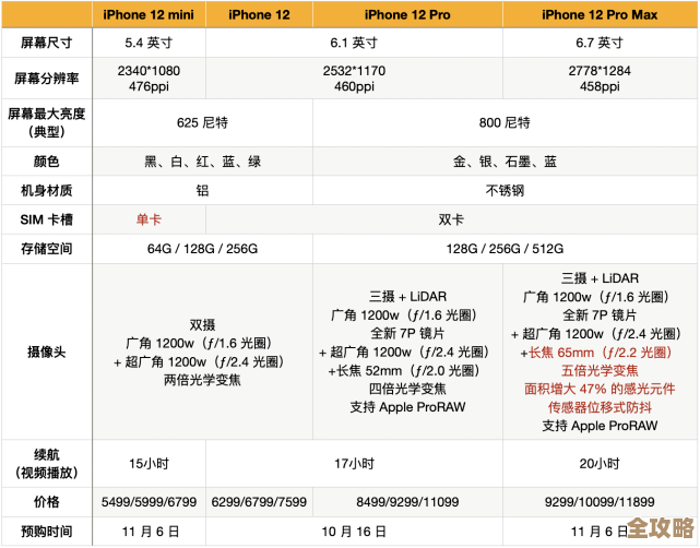 最新手机处理器天梯图出炉:直观掌握性能层级与硬件选择策略 最新手机处理器天梯图出炉:直观掌握性能层级与硬件选择策略