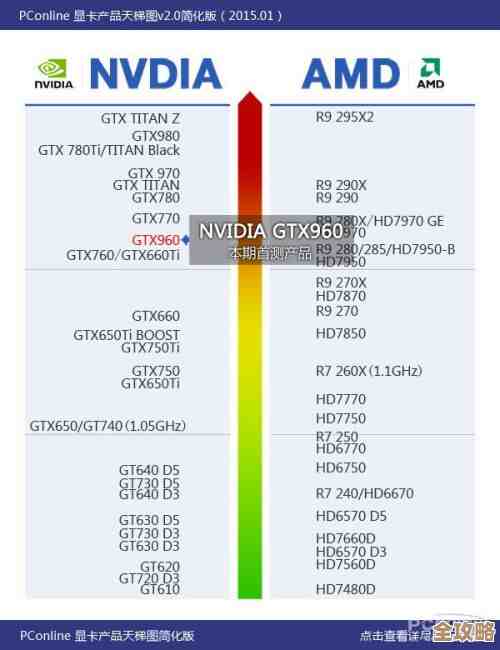 最新手机处理器天梯图出炉:直观掌握性能层级与硬件选择策略 最新手机处理器天梯图出炉:直观掌握性能层级与硬件选择策略