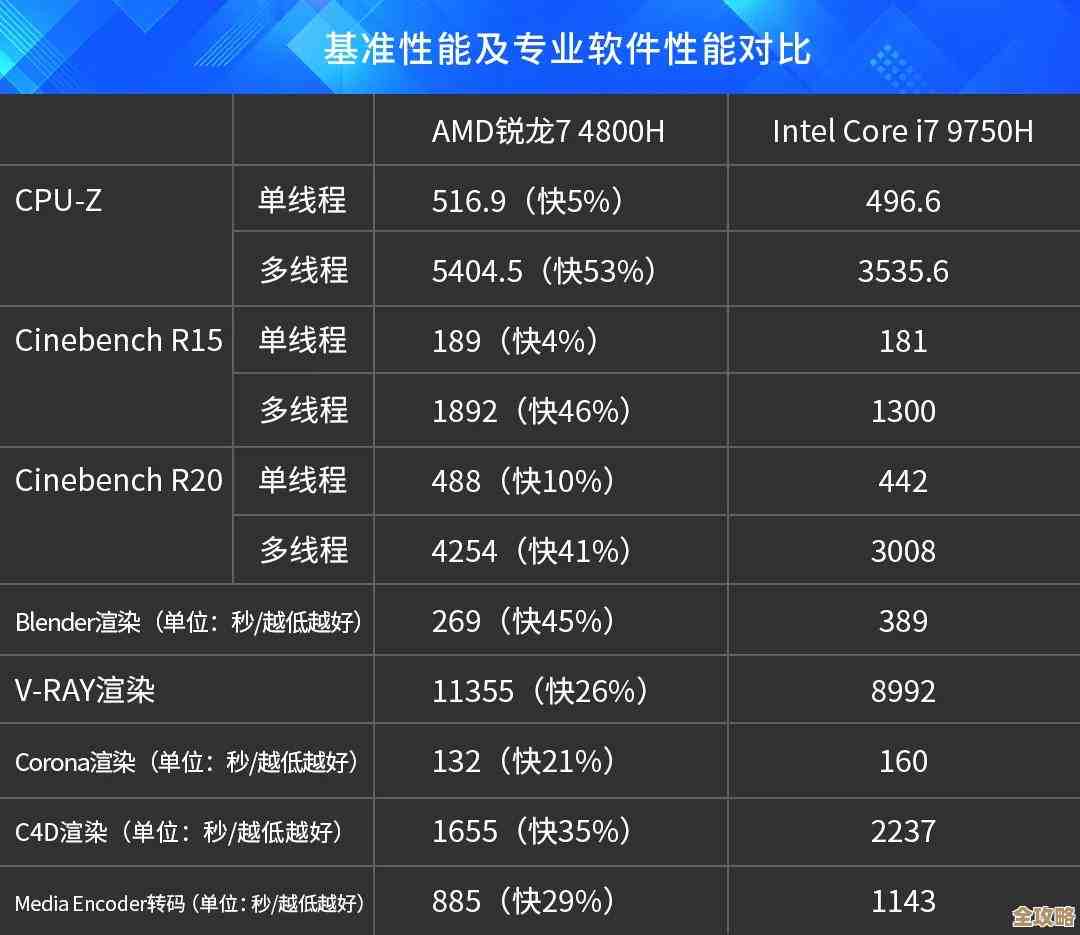 AMD笔记本核显性能天梯图:全方位评测与选购指南,助你精准选择理想机型 AMD笔记本核显性能天梯图:全方位评测与选购指南,助你精准选择理想机型