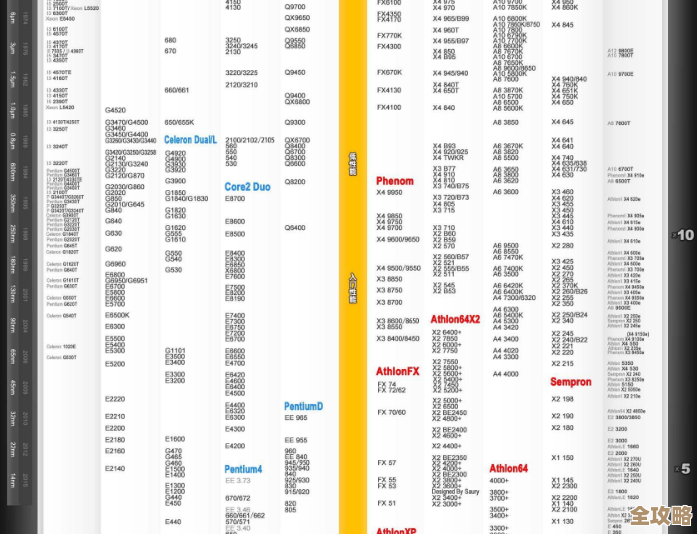 笔记本处理器2018天梯图发布：多维度评估CPU性能强弱及适用场景