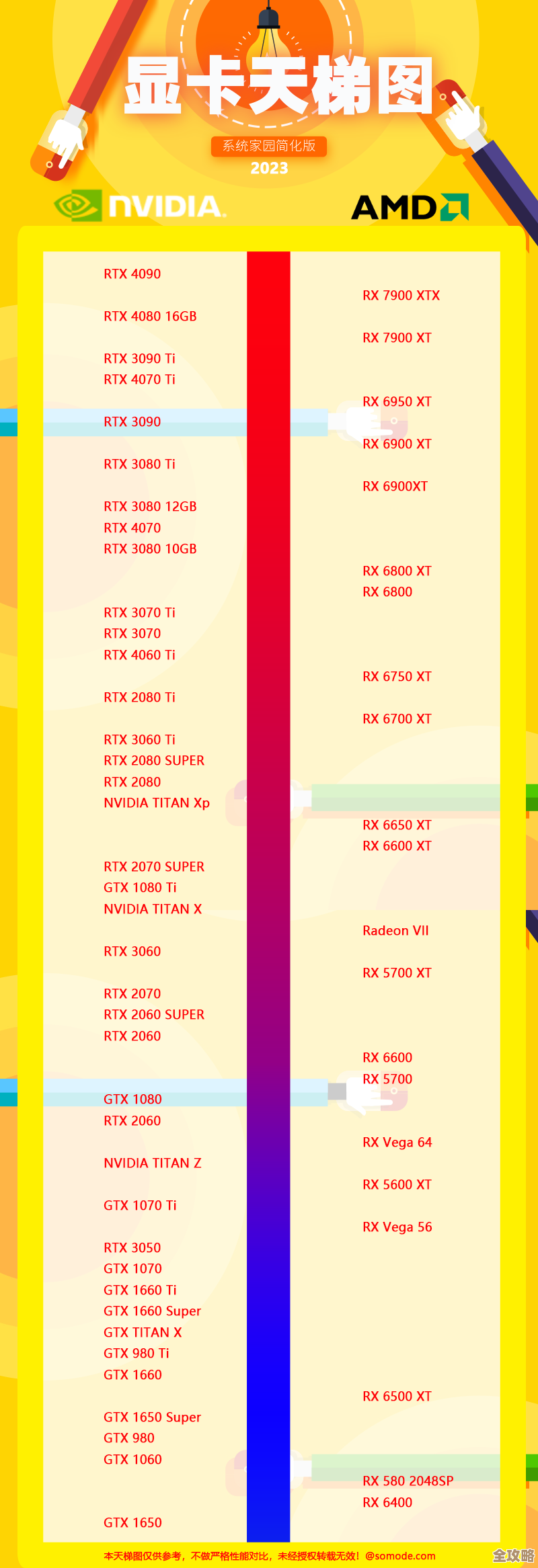 显卡天梯图全解析：找到适合你的游戏利器，开启流畅之旅