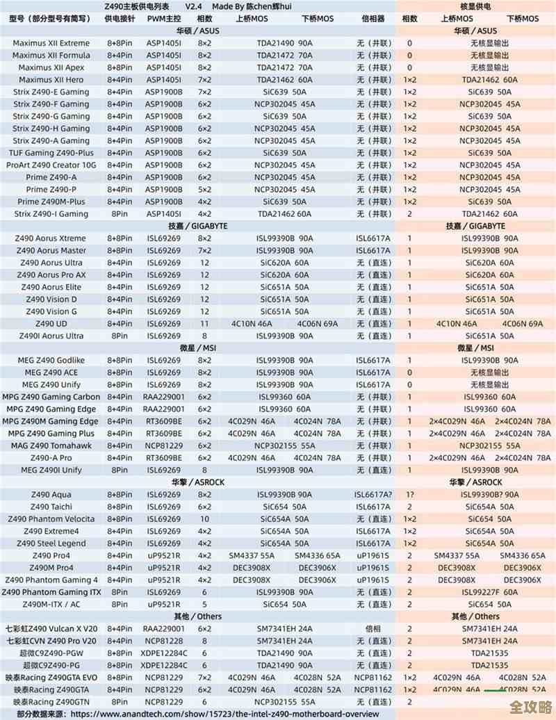 主板天梯图高清发布，掌握最新市场动态与选购指南！