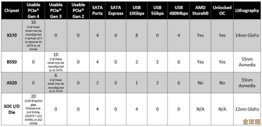 揭秘天梯图CPU手机：智能芯片如何重塑流畅体验与续航奇迹！