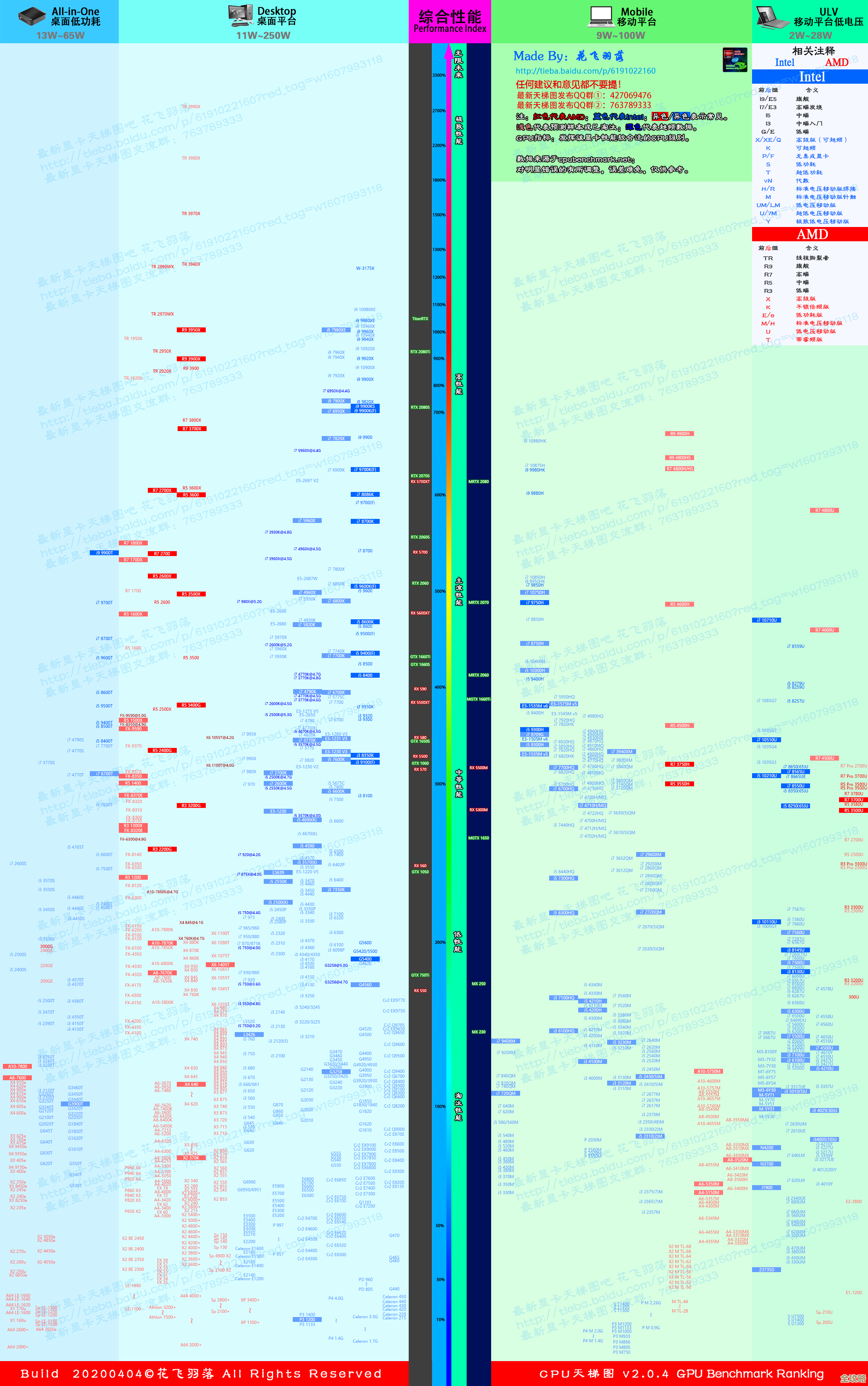 2017年最新笔记本CPU性能天梯图：全面解析处理器表现，帮你挑出高性价比配置