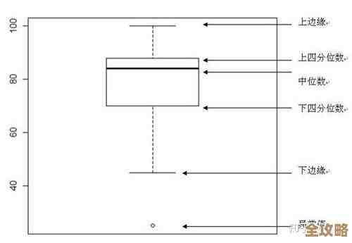 标准差：衡量数据点围绕均值波动程度的统计指标