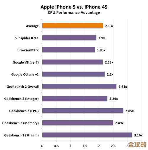 志强CPU与i系列处理器天梯对决:性能巅峰之战谁能胜出? 志强CPU与i系列处理器天梯对决:性能巅峰之战谁能胜出?