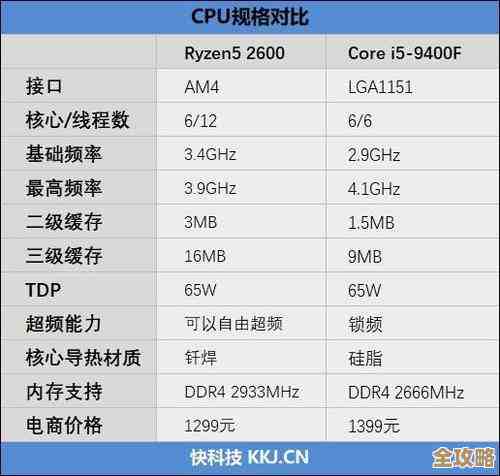 志强CPU与i系列处理器天梯对决:性能巅峰之战谁能胜出? 志强CPU与i系列处理器天梯对决:性能巅峰之战谁能胜出?