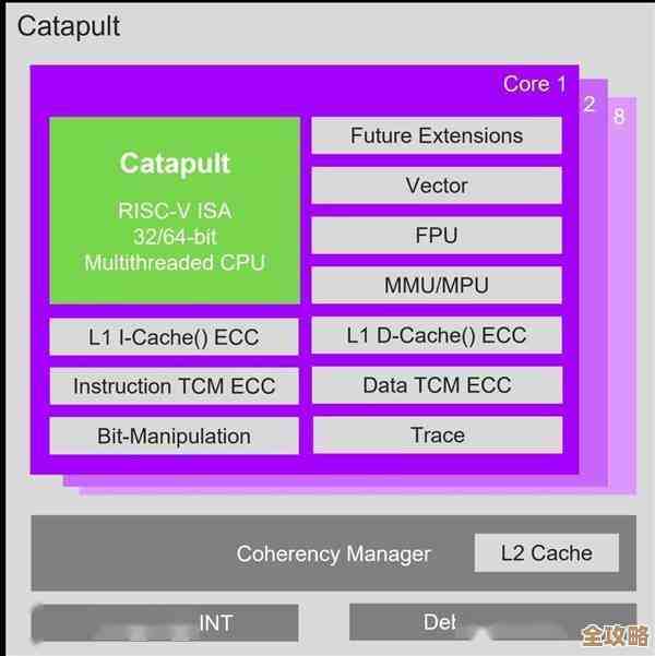 志强CPU与i系列处理器天梯对决:性能巅峰之战谁能胜出? 志强CPU与i系列处理器天梯对决:性能巅峰之战谁能胜出?