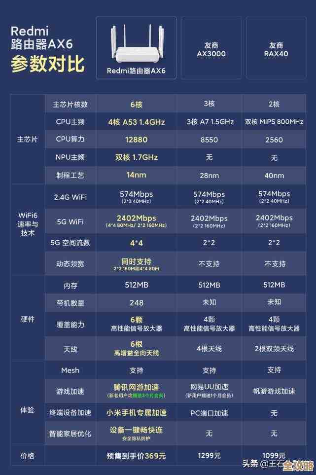 依据天梯图选择内存：打造高效能电脑配置，实现性能飞跃升级