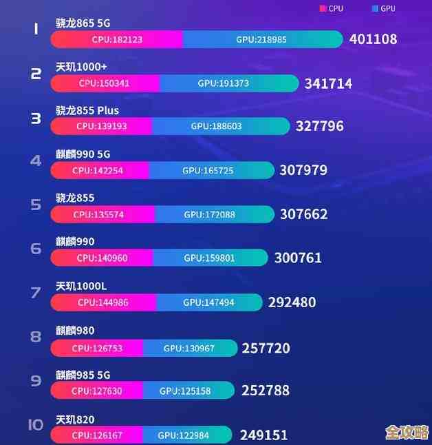 最新手机芯片性能天梯发布:突破性创新助力智能设备体验全面升级 最新手机芯片性能天梯发布:突破性创新助力智能设备体验全面升级