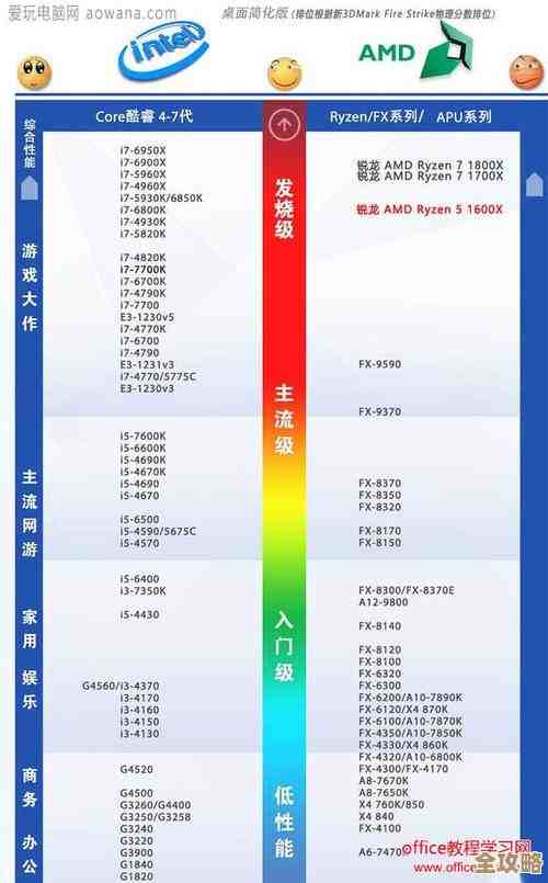 2017年英特尔CPU性能天梯图：全面解析处理器升级选择与排名对比