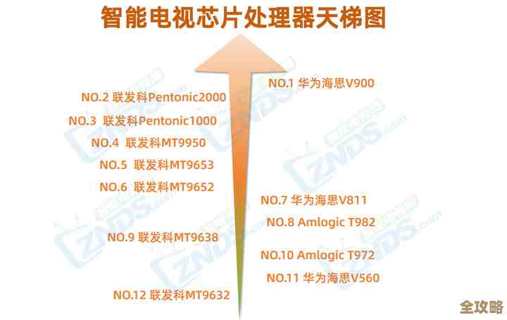 智能电视处理器天梯图解析：优化画质与流畅度的关键选择