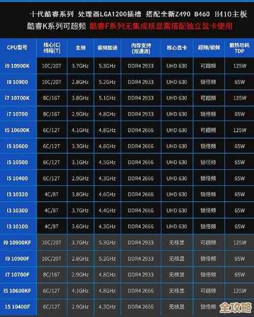 i3380 CPU天梯图发布：全面对比架构升级与能效技术突破