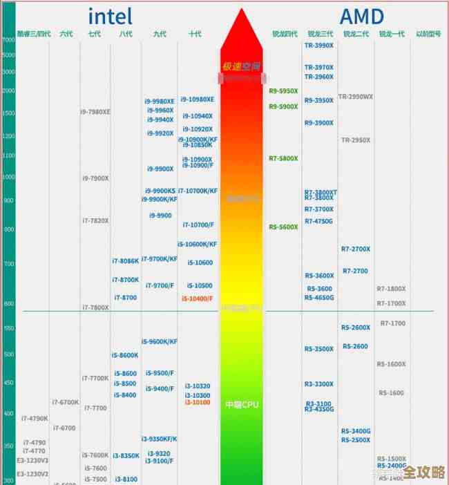 电脑主板天梯图2021版：权威排行榜带你挑选最佳主板型号！