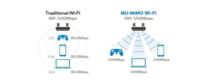 提升网络速度的有效方法与实用技巧全解析 提升网络速度的有效方法与实用技巧全解析