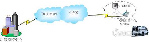 GPRS技术全解析:它的定义与实际应用场景揭秘 GPRS技术全解析:它的定义与实际应用场景揭秘