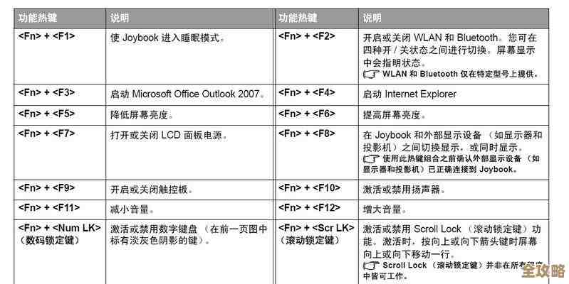 解决键盘按键错乱问题的实用技巧与步骤汇总