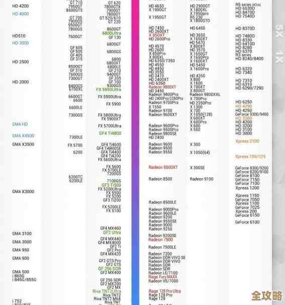 2018年10月最新显卡天梯图发布，全面解析显卡性能排行与选购指南