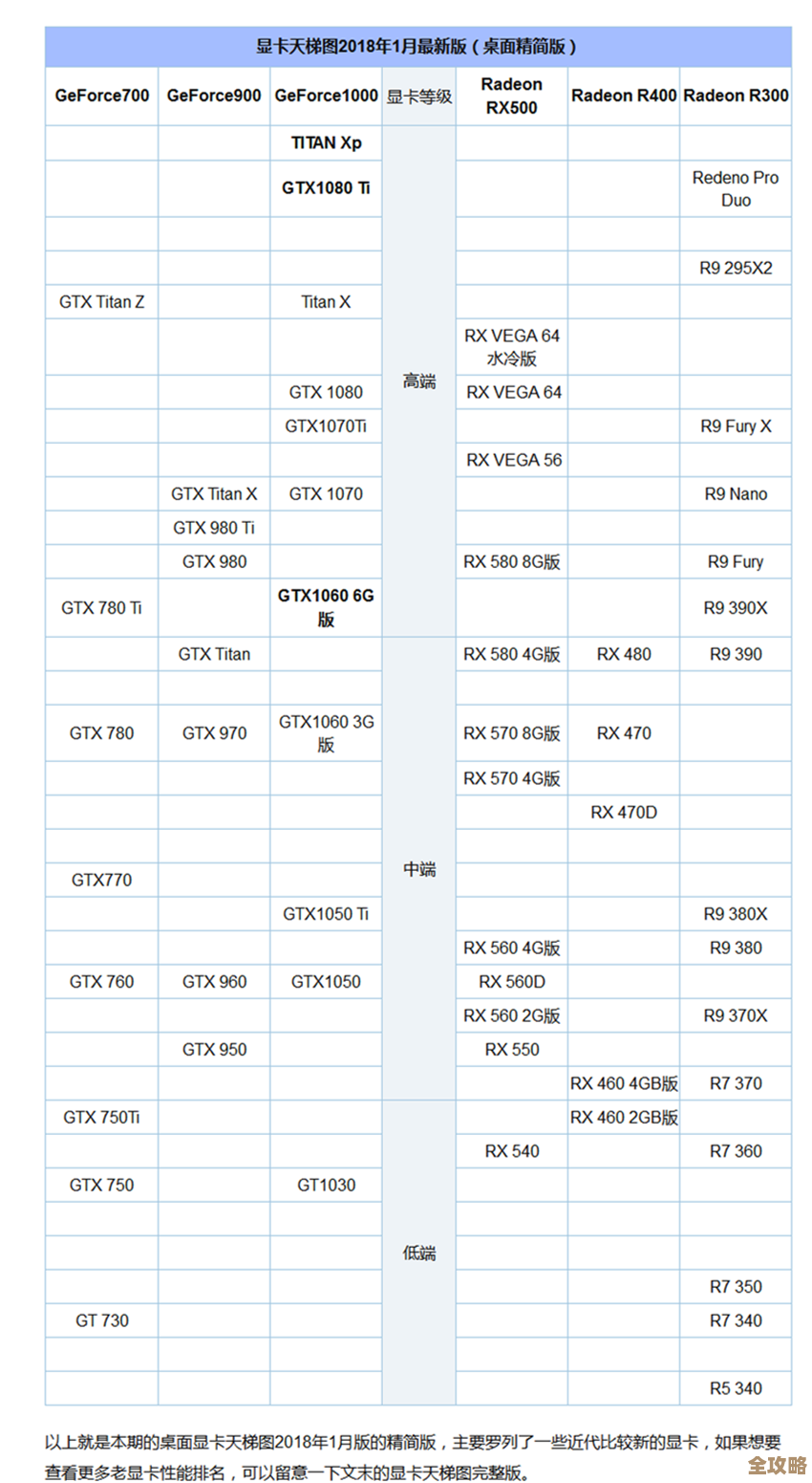 2018年10月最新显卡天梯图发布,全面解析显卡性能排行与选购指南 2018年10月最新显卡天梯图发布,全面解析显卡性能排行与选购指南