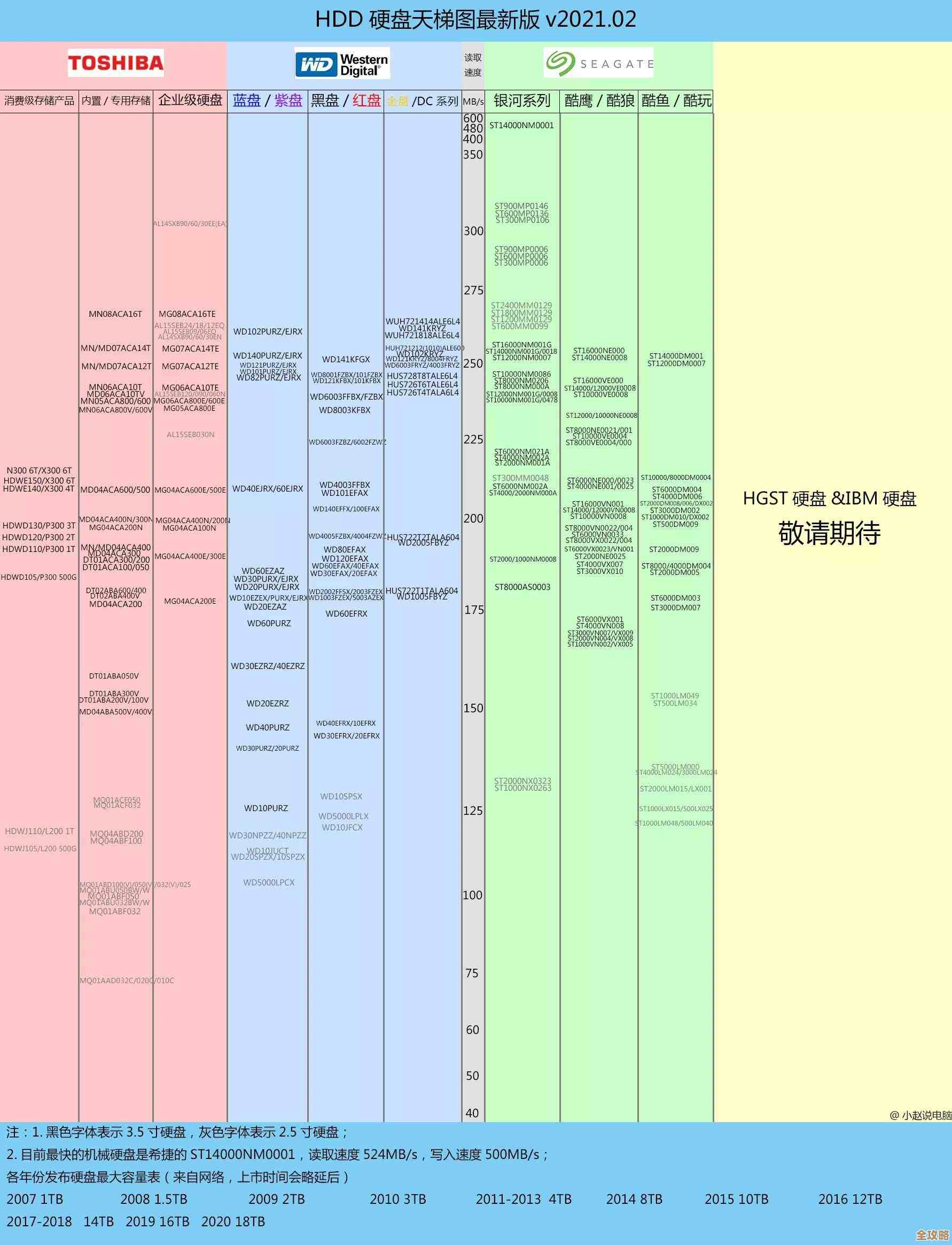 最新硬盘天梯图全面解析：精准评估性能，轻松选定高效存储方案