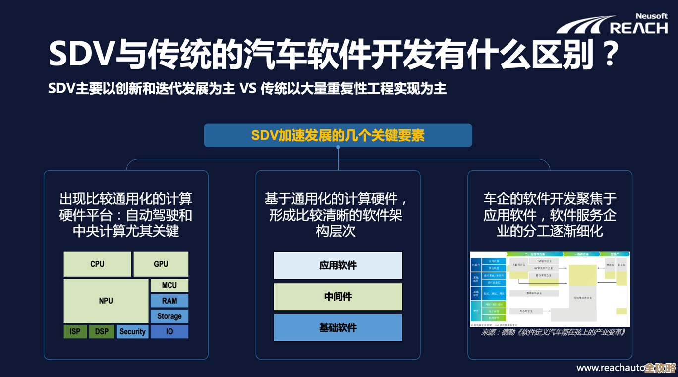 深入探讨SV的含义：从基础概念到具体用途一览