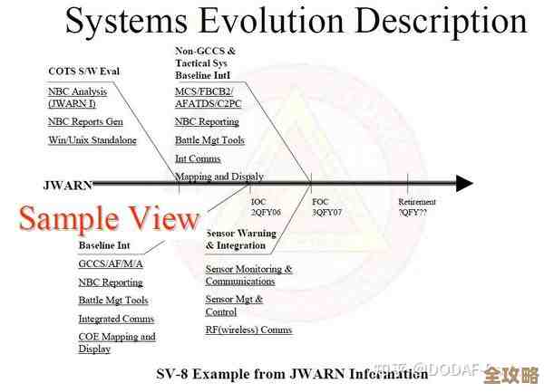 深入探讨SV的含义:从基础概念到具体用途一览 深入探讨SV的含义:从基础概念到具体用途一览