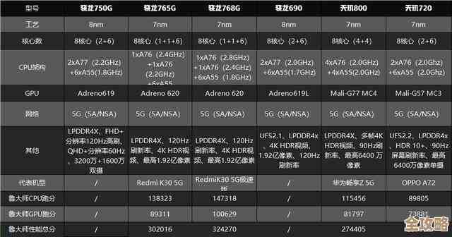 联发科天梯图解析:科技创新引擎,加速智能时代产业升级 联发科天梯图解析:科技创新引擎,加速智能时代产业升级