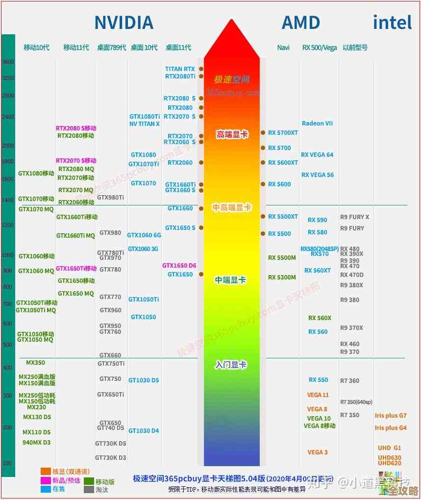 全面解析笔记本芯片天梯图:助你平衡性能与预算的实用攻略 全面解析笔记本芯片天梯图:助你平衡性能与预算的实用攻略