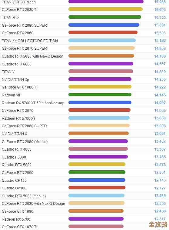 最新显卡天梯图2016年8月版:专业评测带你了解显卡性能排行与趋势 最新显卡天梯图2016年8月版:专业评测带你了解显卡性能排行与趋势