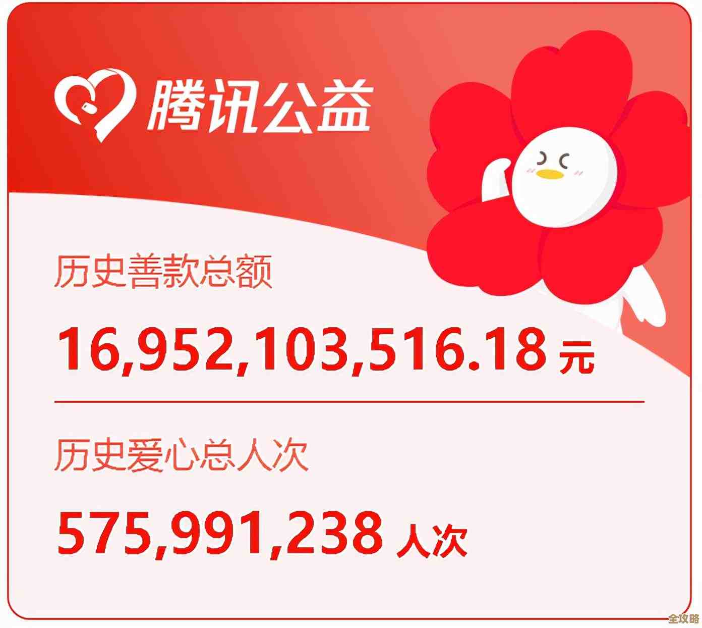 微信一键登录腾讯会员并实现多人共享的实用教程