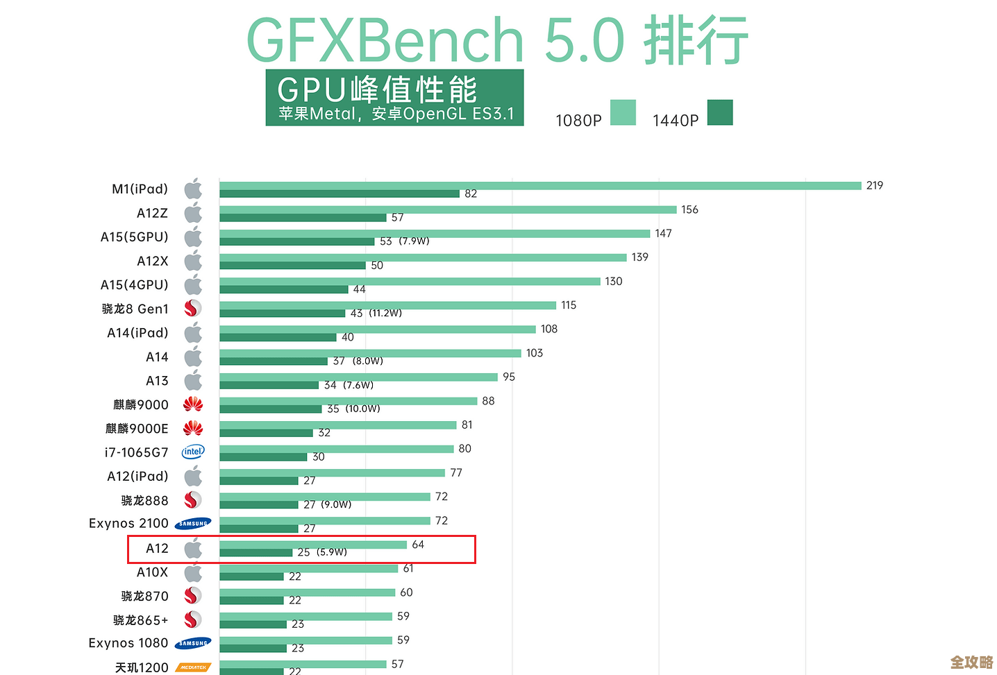 最新平板图形处理器排行榜:详析各型号GPU性能表现与层级分布 最新平板图形处理器排行榜:详析各型号GPU性能表现与层级分布