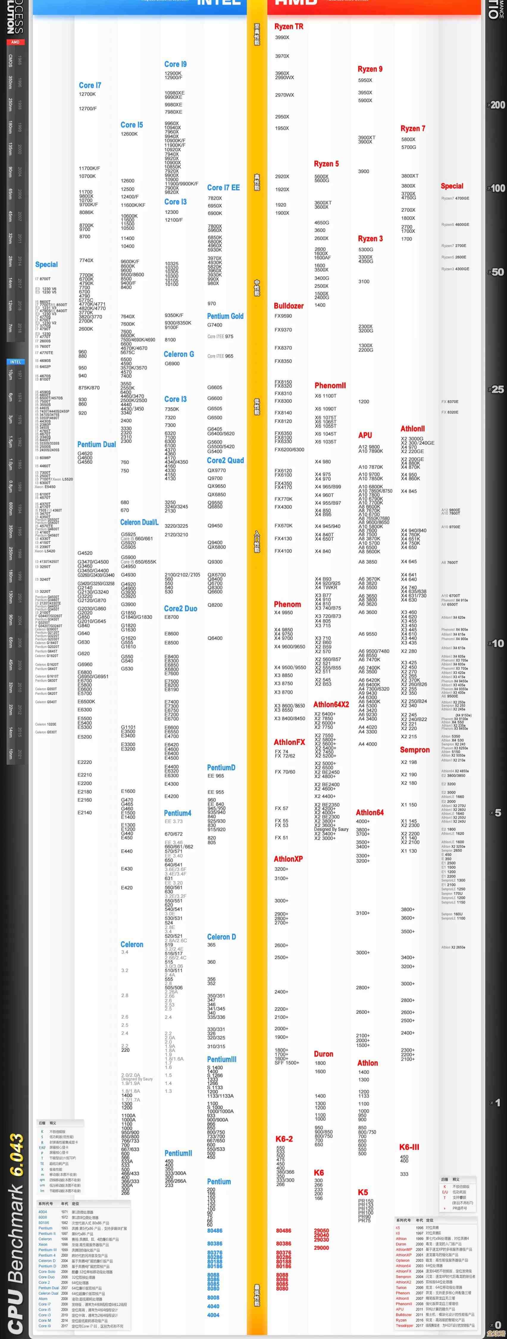 最新手机CPU天梯图出炉：多维度性能排行，助你快速选购理想机型