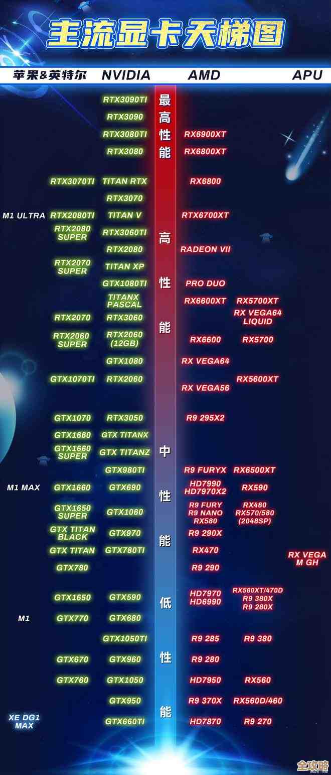 RX580显卡天梯指南：性能卓越，尽享流畅游戏新境界！