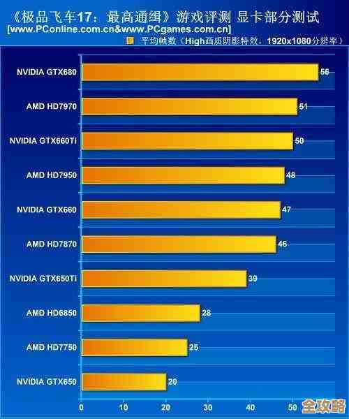 高性价比显卡选购指南:流畅游戏不花冤枉钱 高性价比显卡选购指南:流畅游戏不花冤枉钱
