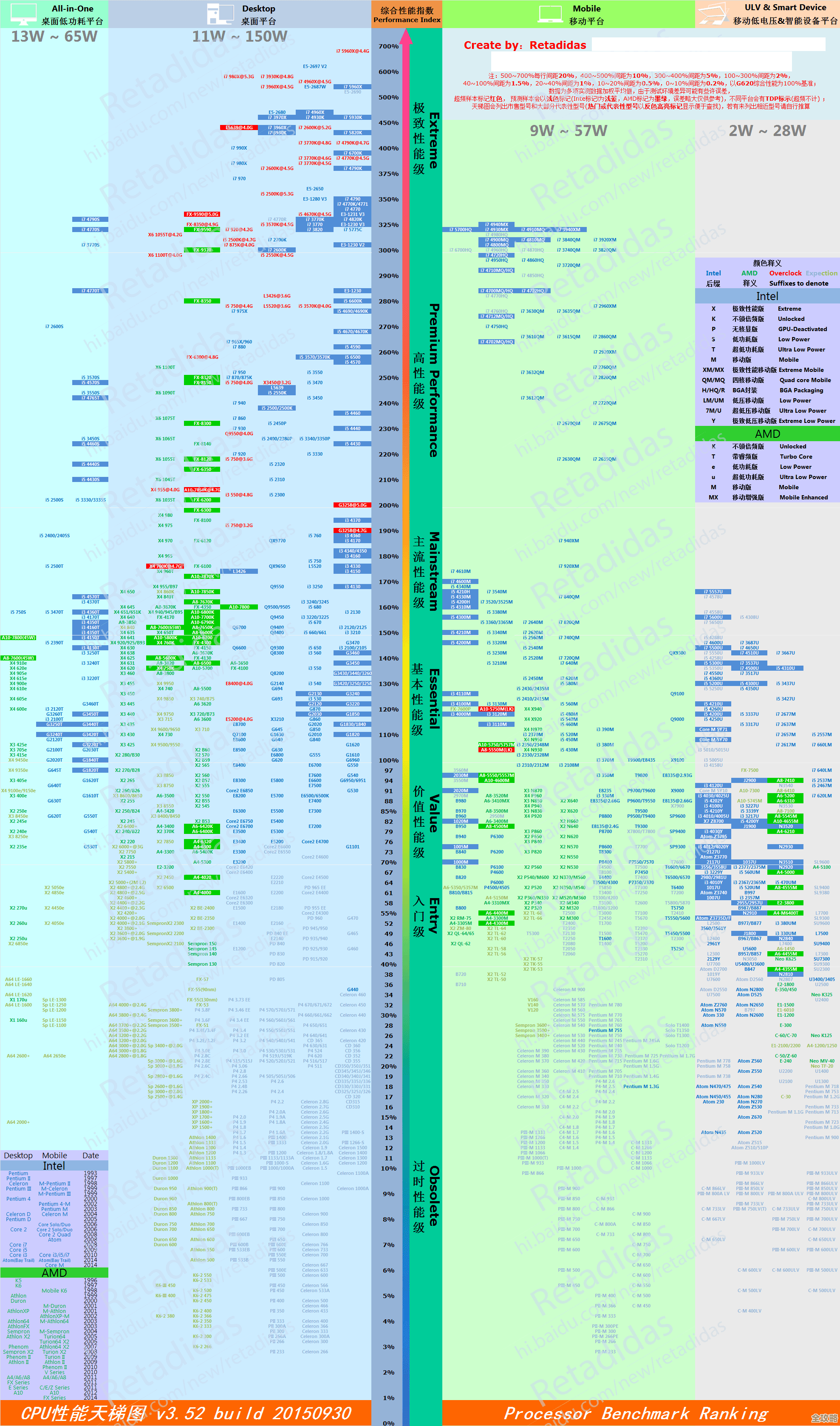 2019 vs 2023平板处理器天梯图全方位解读：性能提升、能效对比与选购指南