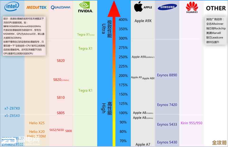 英特尔显卡2023最新排行榜出炉:详细性能对比与选购指南一览 英特尔显卡2023最新排行榜出炉:详细性能对比与选购指南一览