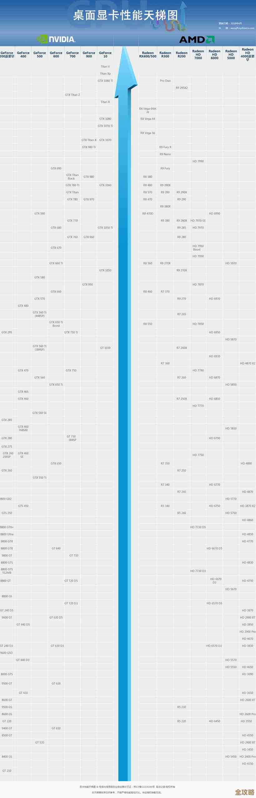10月显卡天梯图权威公布，轻松对比不同型号性能差异