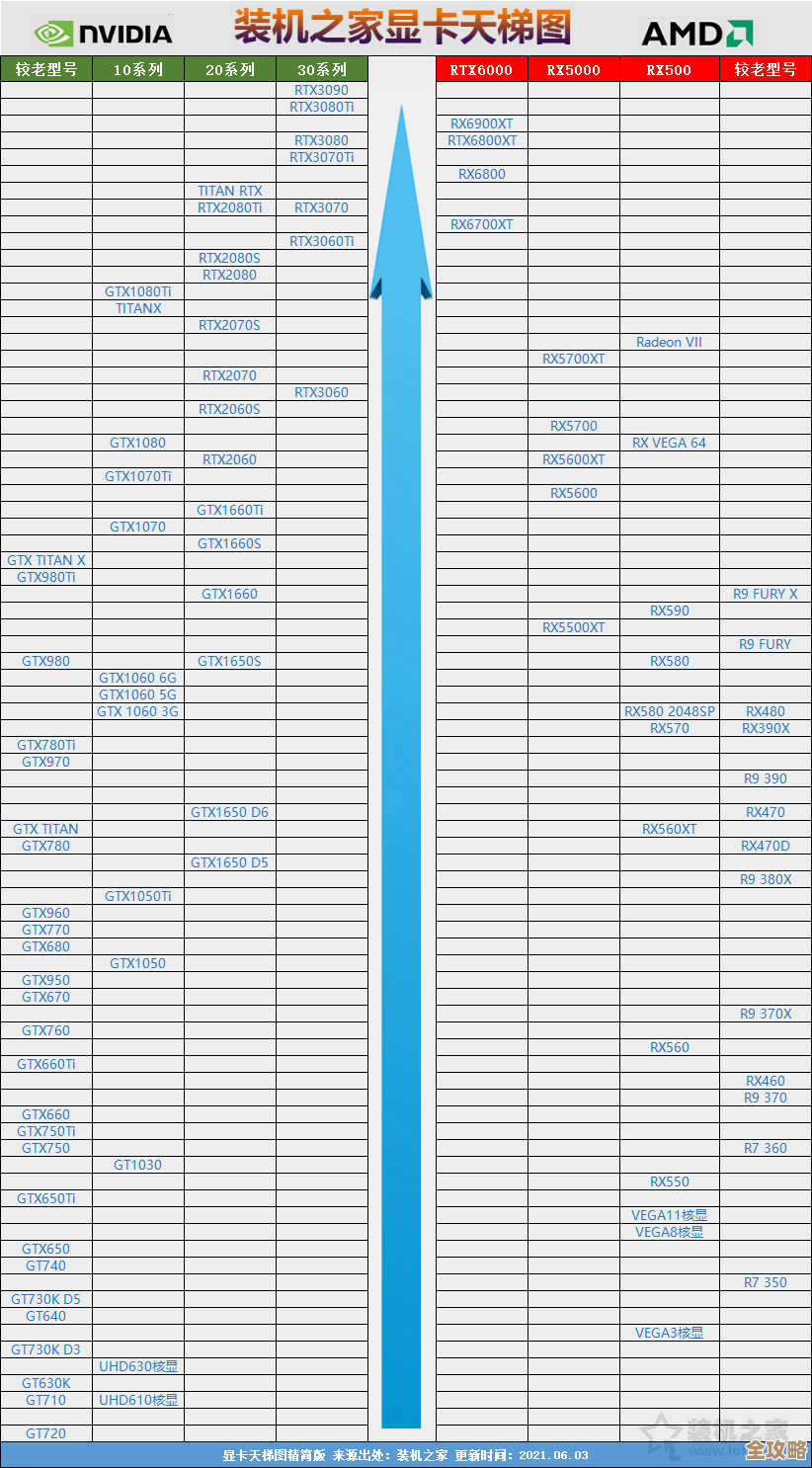 移动设备GPU性能天梯图：全面解析最新图形处理技术排行
