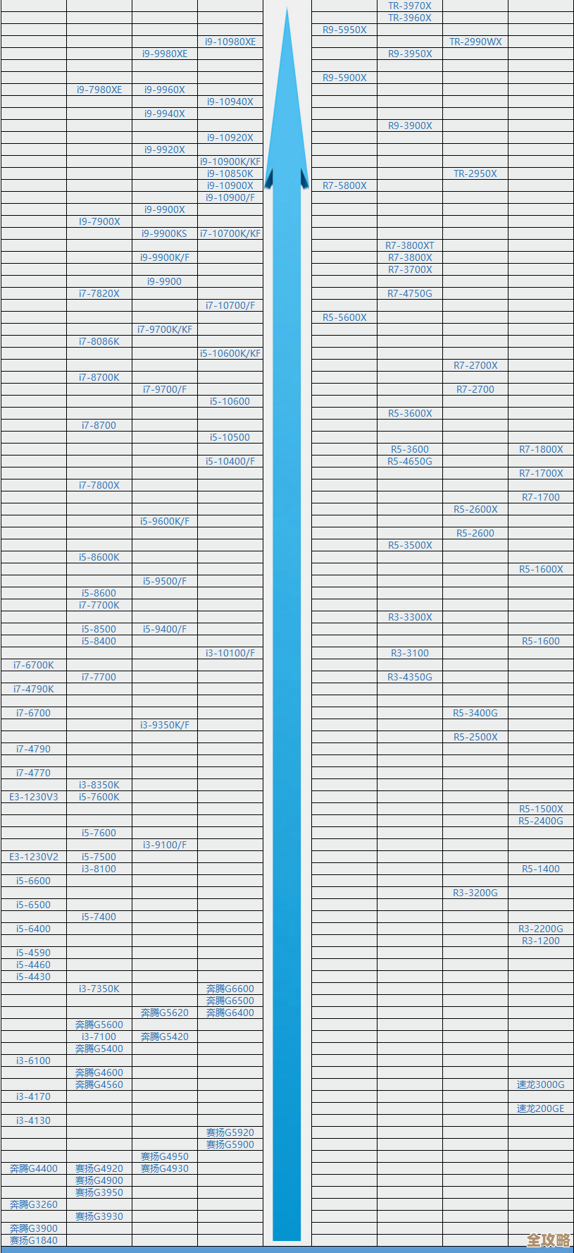 CPU性能天梯图最新下载指南与使用技巧分享