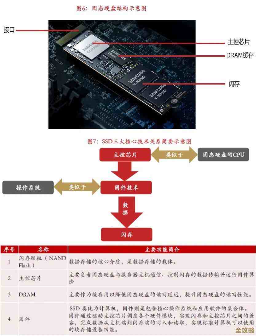 固态硬盘技术解析:探索高速存储背后的创新原理与性能优势 固态硬盘技术解析:探索高速存储背后的创新原理与性能优势