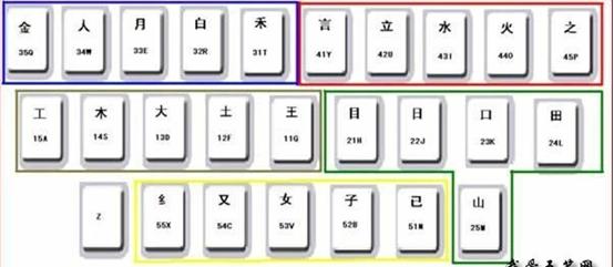 五笔输入法:高效打字技巧,让文字输入更流畅自如 五笔输入法:高效打字技巧,让文字输入更流畅自如