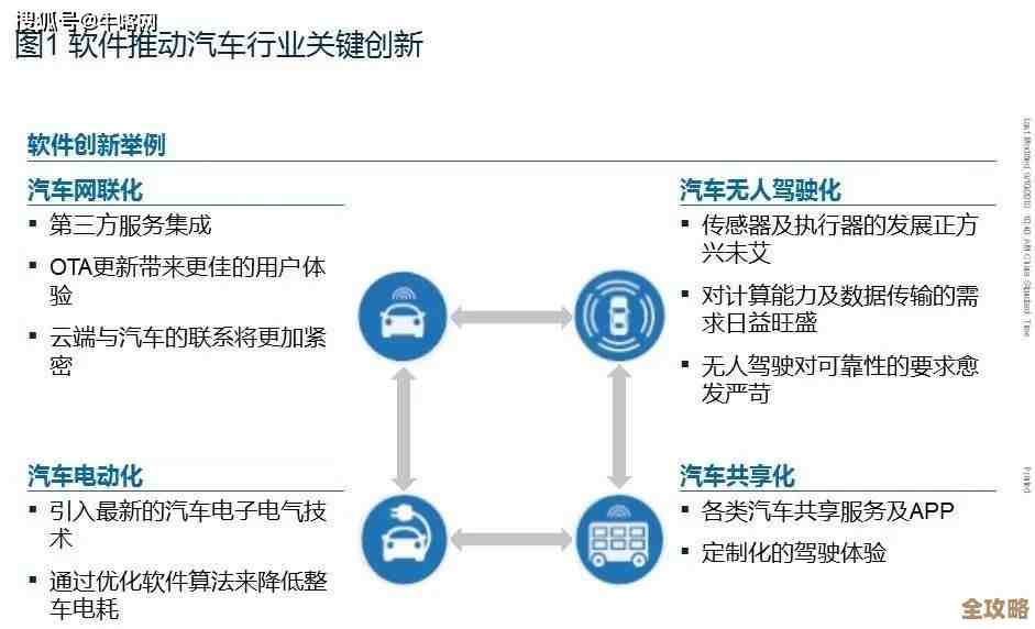 深入探讨OTA升级技术：定义、优势与实施过程全解析